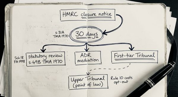 Hand-drawn sketch of the HMRC R&D tax credit appeal process showing review, ADR and tribunal routes with the 30-day clock central