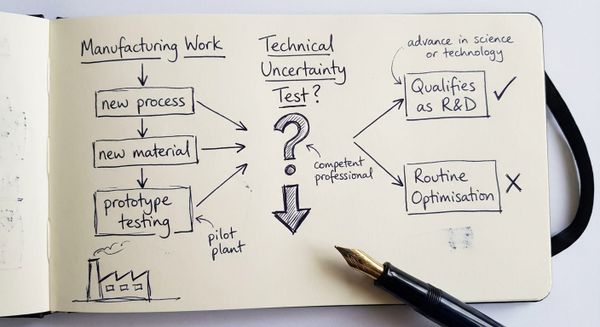 Hand-drawn sketch showing manufacturing R&D tax credit qualification process diagram