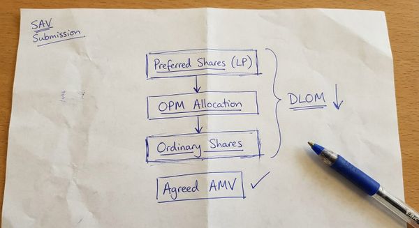 Hand-drawn sketch showing EMI share valuation waterfall with OPM allocation and DLOM discount steps