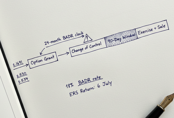 Biro sketch of EMI option exercise timeline on a trade sale with 90-day window and BADR rate labels