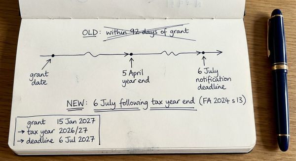 Hand-drawn sketch showing the EMI 6 July notification deadline timeline under FA 2024