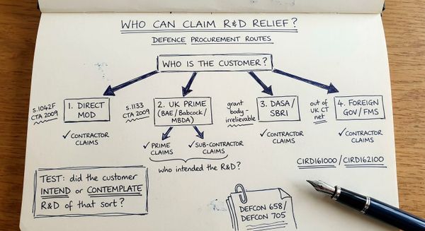 Hand-drawn sketch showing how the UK defence procurement route decides who can claim R&D tax relief