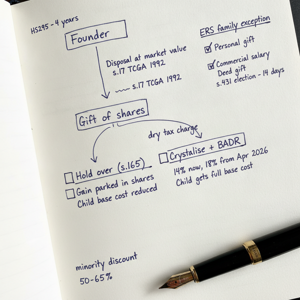 Hand-drawn biro sketch of a family share gift showing s.165 holdover relief deferring the gain, the ERS family exception checklist and the BADR crystallise-now alternative