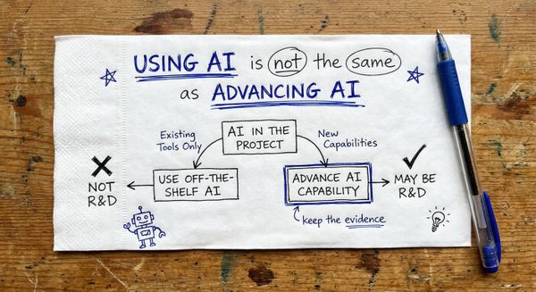 Hand-drawn sketch of two routes, using off-the-shelf AI versus resolving a technological uncertainty, with the test questions HMRC asks