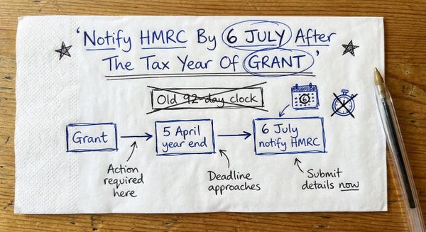 Notify HMRC By 6 JULY After The Tax Year Of GRANT