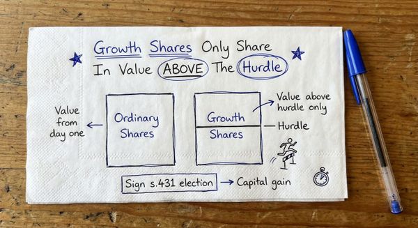 Growth Shares Only Share In Value ABOVE The Hurdle