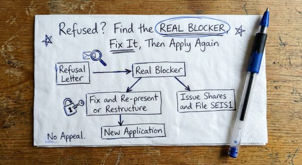 Refused? Find the REAL BLOCKER, Fix It, Then Apply Again