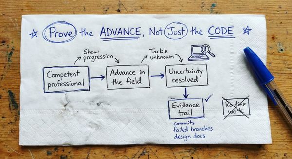 Prove the ADVANCE, Not Just the CODE