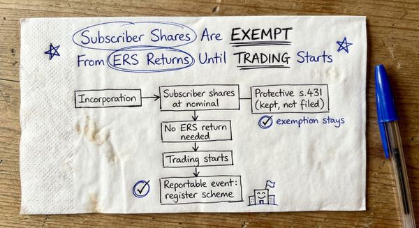Subscriber Shares Are EXEMPT From ERS Returns Until TRADING Starts
