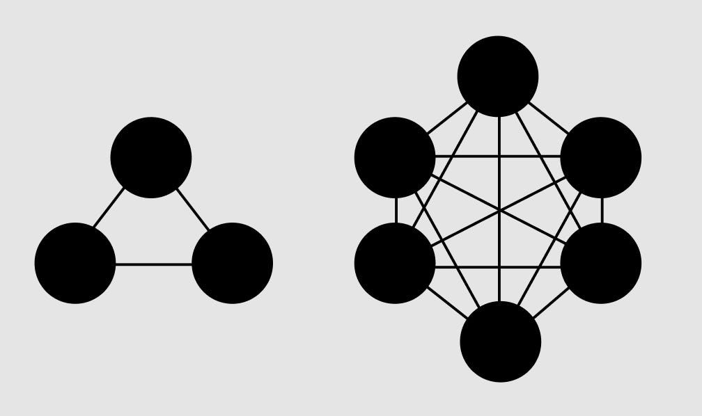Defeating hydra: the growing problem of complexity in web development