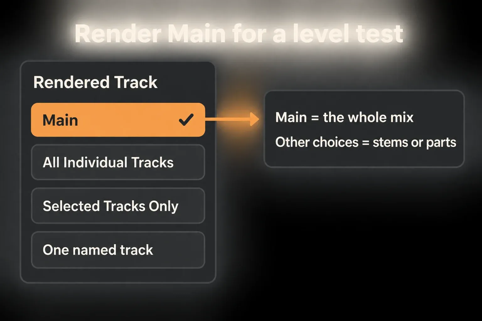 Diagram of Rendered Track choices with Main highlighted as the whole mix, and All Individual Tracks, Selected Tracks Only or one named track as stems or parts