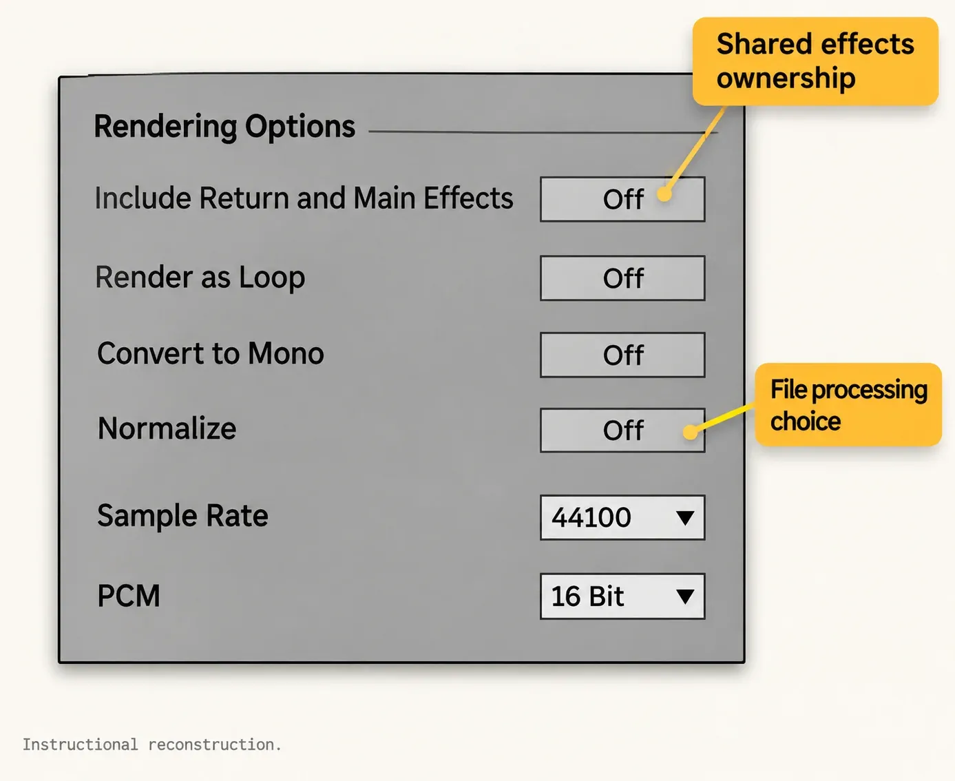 Instructional reconstruction: Ableton Live 12 audio rendering options including returns, loop, mono, normalize, sample rate and PCM settings