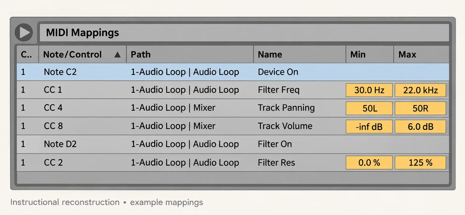Instructional reconstruction of Ableton Live MIDI Mapping Browser with example controls and ranges