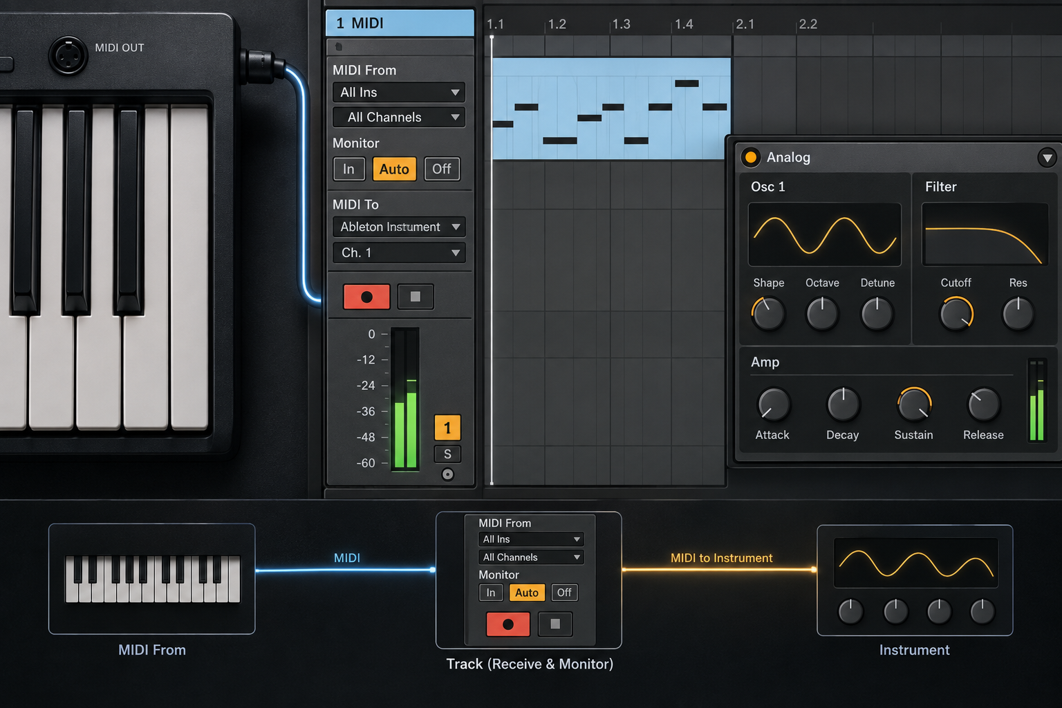 Ableton MIDI track with MIDI From, Monitor and Arm controls configured for a keyboard