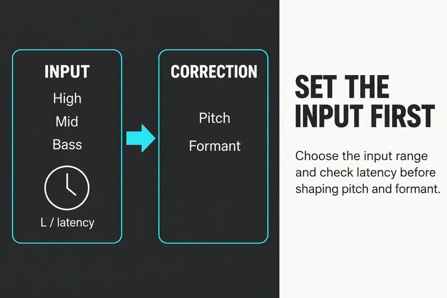 Illustrated Auto Shift input range and latency checks before pitch and formant correction