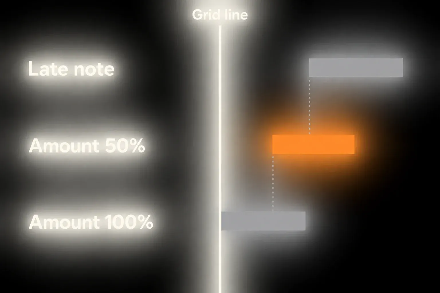 Timing diagram of Quantize Amount: a late note, the same note moved about halfway toward the grid line at Amount 50 percent, and exactly on the grid line at Amount 100 percent