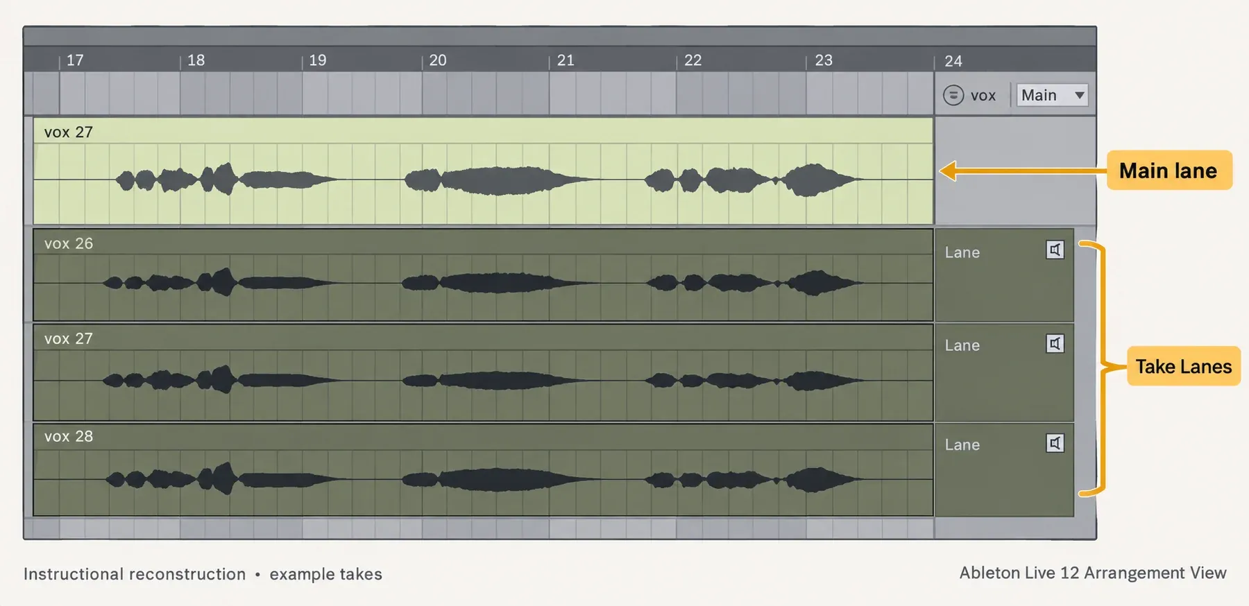 Instructional reconstruction: Ableton Live 12 vocal track main lane above several recorded Take Lanes