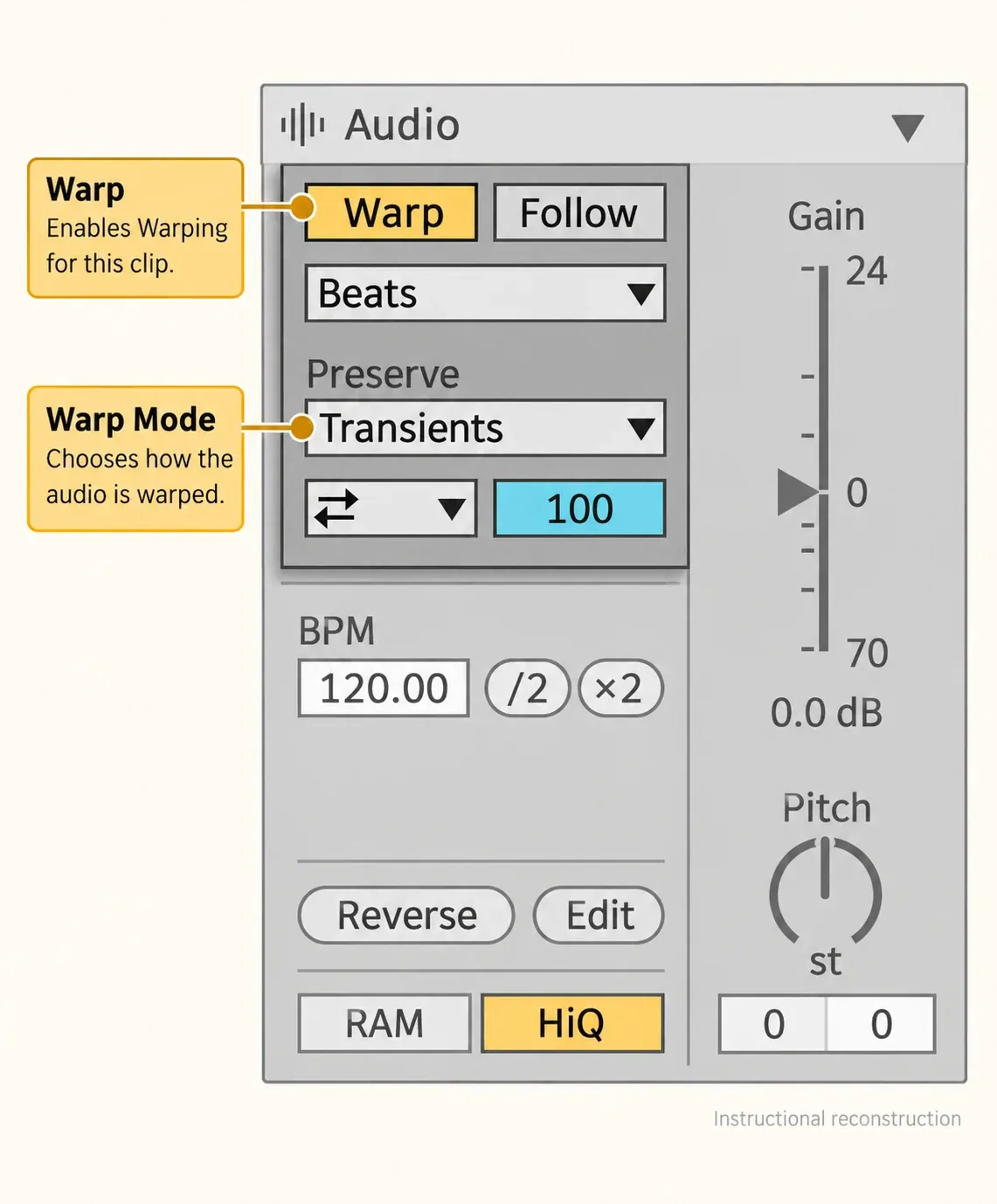 Instructional reconstruction: Ableton Live 12 Audio tab with Warp switch, clip tempo and Warp Mode controls