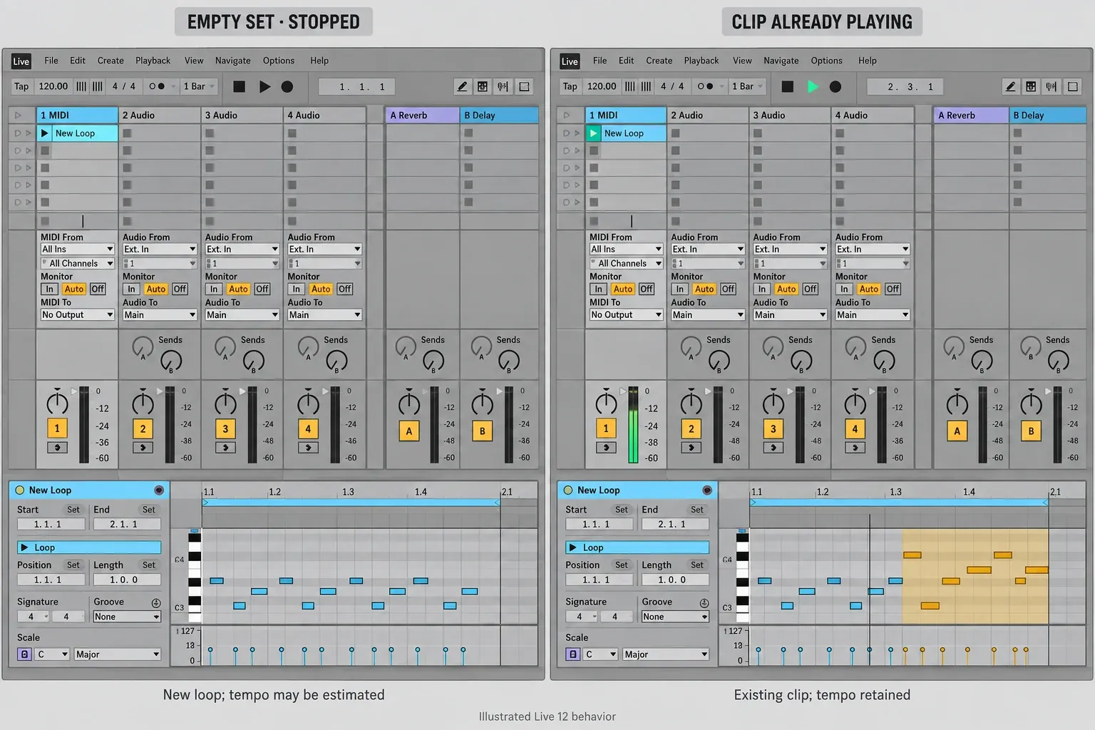 Illustrated Ableton Live 12 Session View: Capture MIDI creates a new clip in an empty stopped Set or adds notes to an already playing clip