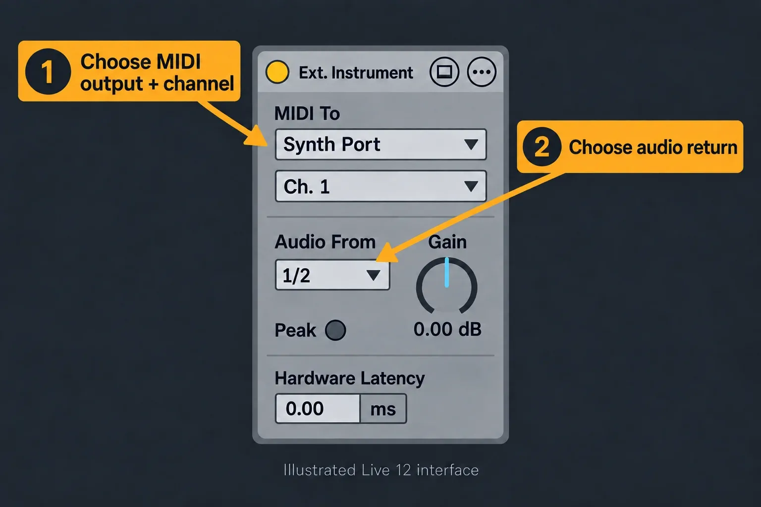Illustrated Ableton Live 12 External Instrument device showing MIDI To and Audio From routing controls