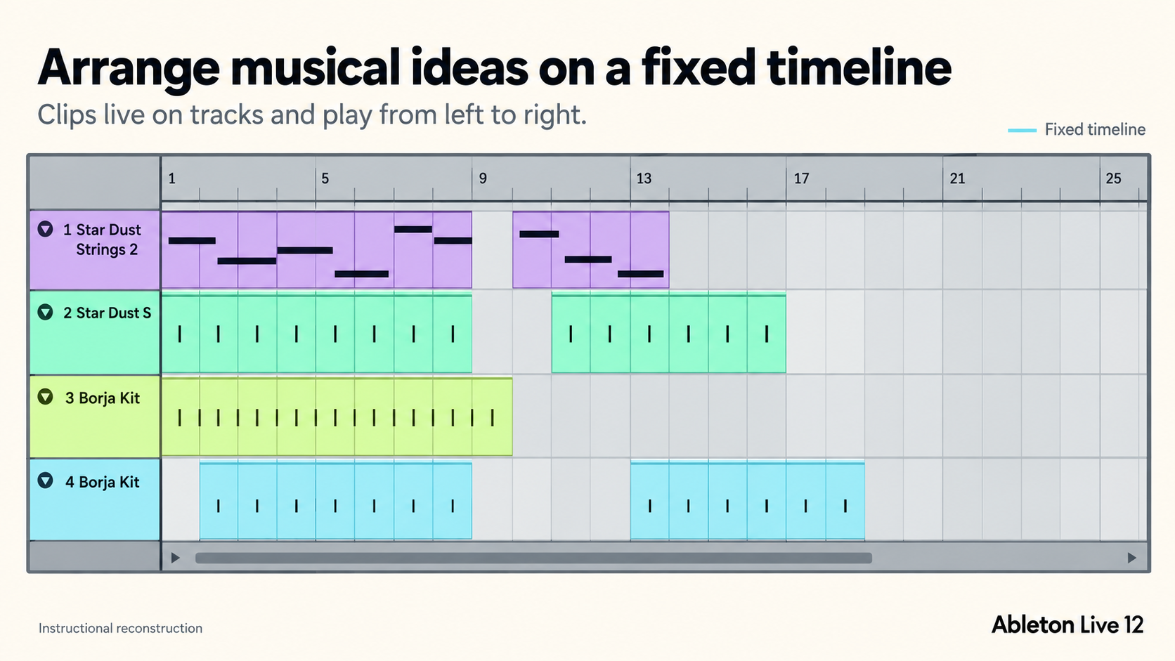 Instructional reconstruction: Ableton Live 12 Arrangement View with clips placed along the timeline