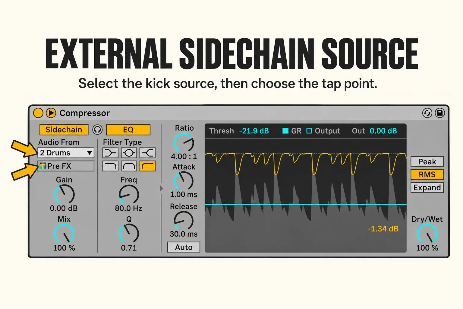 Illustrative reconstruction of Ableton Live 12 Compressor showing Sidechain, Audio From 2 Drums, Pre FX, EQ and compressor controls