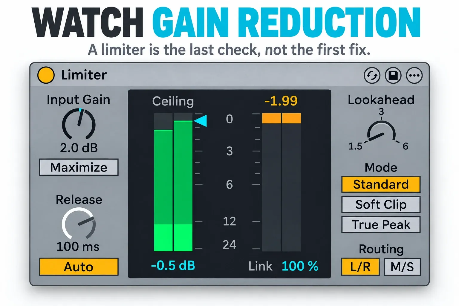 Illustrative reconstruction of Ableton Live Limiter showing Input Gain, Ceiling, Release, Lookahead, modes and routing.