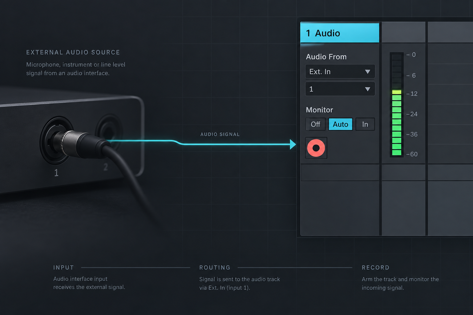 Educational Ableton Live routing reconstruction showing Focusrite input, Ext. In selection, track monitor controls and record arm
