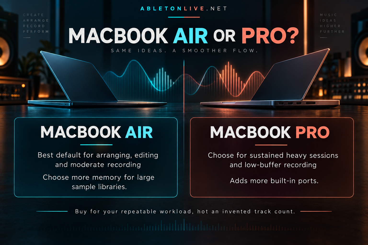 Decision tree for choosing MacBook Air or MacBook Pro for Ableton Live