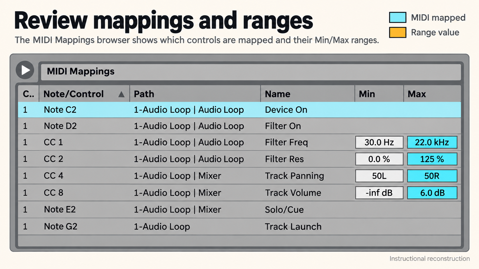 Instructional reconstruction: Ableton Live 12 MIDI Mapping Browser with assigned controls and minimum and maximum ranges