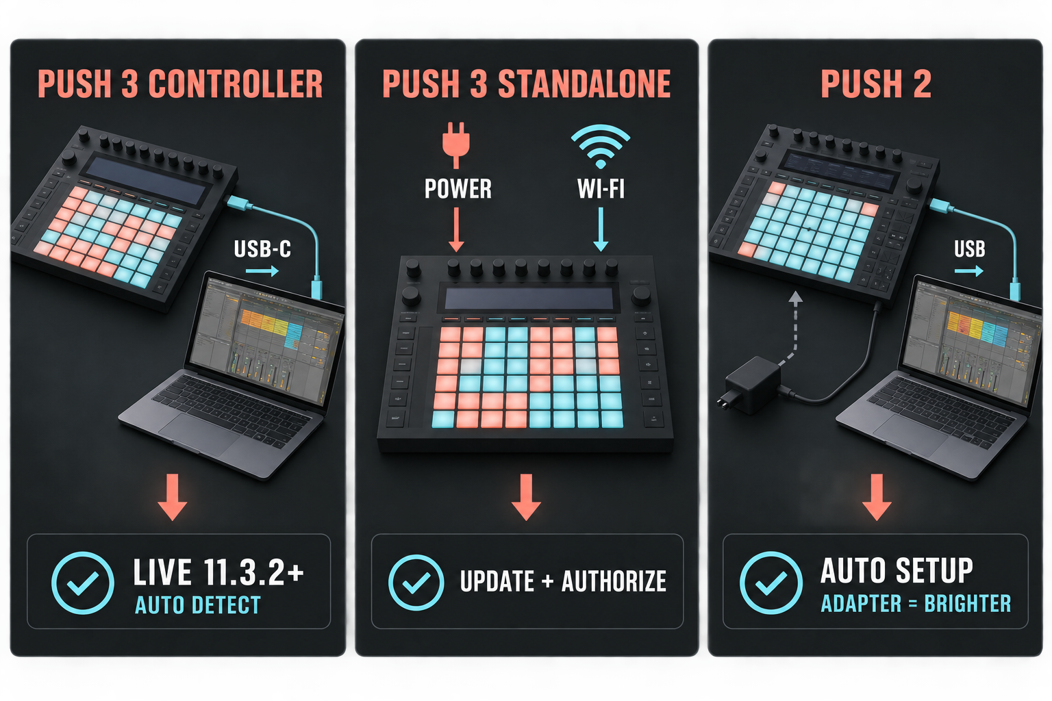 Three correct setup paths for Push 3 controller mode, Push 3 standalone and Push 2