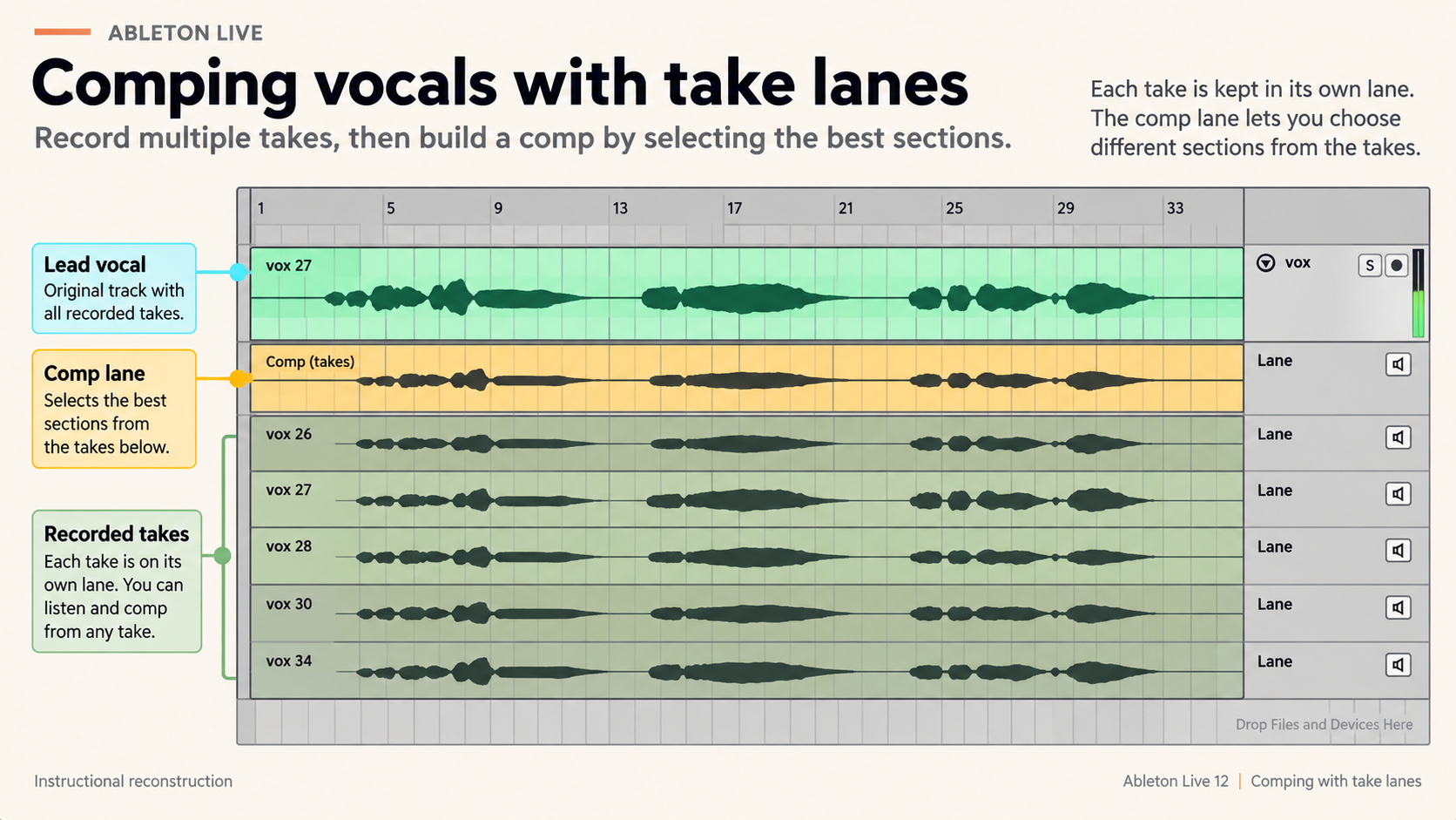 Instructional reconstruction: Ableton Live 12 vocal take lanes below the main Arrangement track