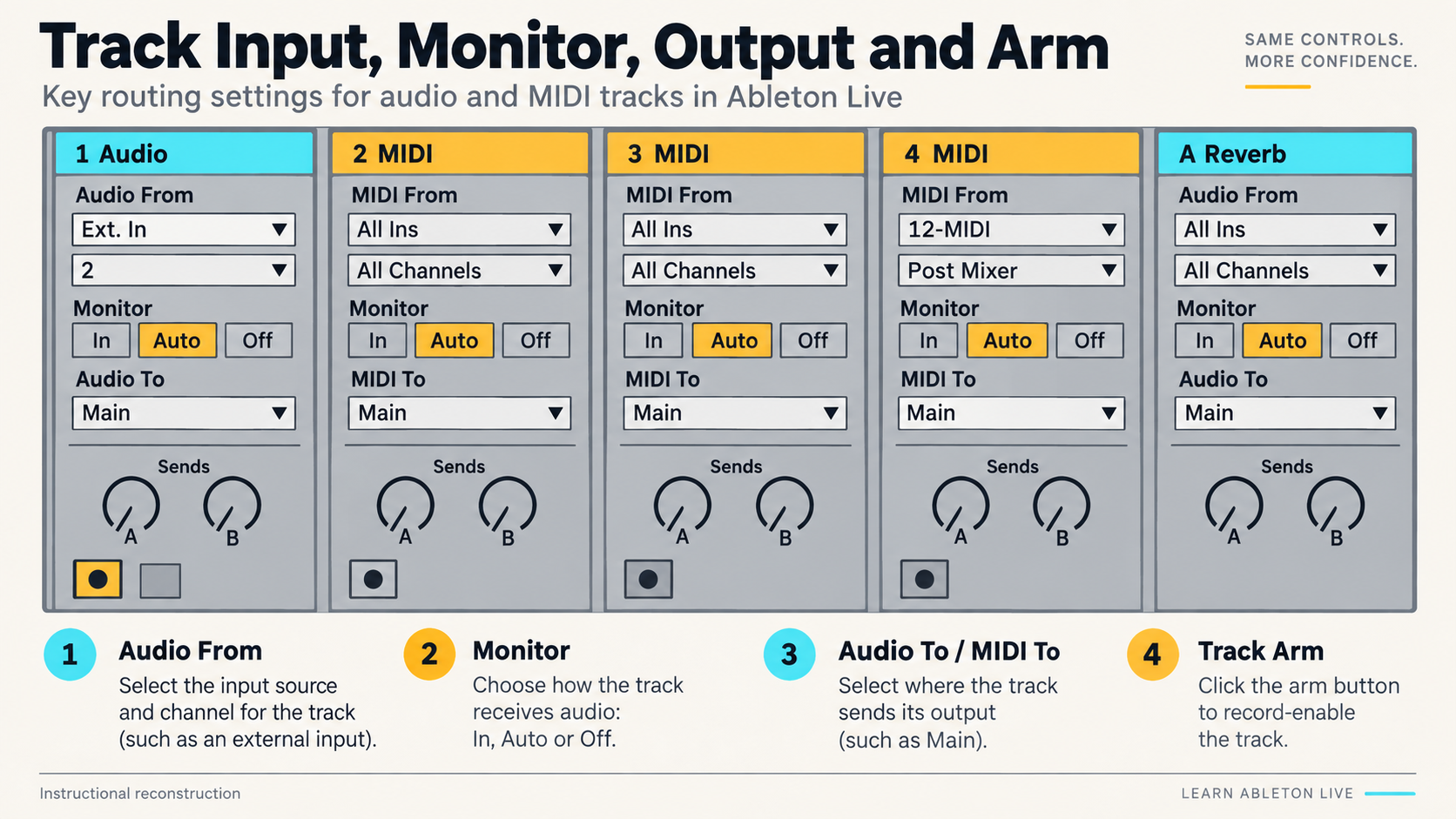 Instructional reconstruction: Ableton Live 12 track routing with Audio From, MIDI From, Monitor and output controls