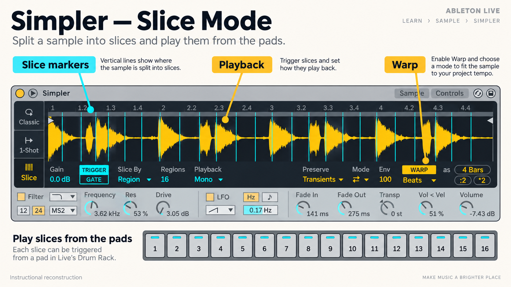 Instructional reconstruction: Ableton Live 12 Simpler Slice mode with transient markers across a drum loop