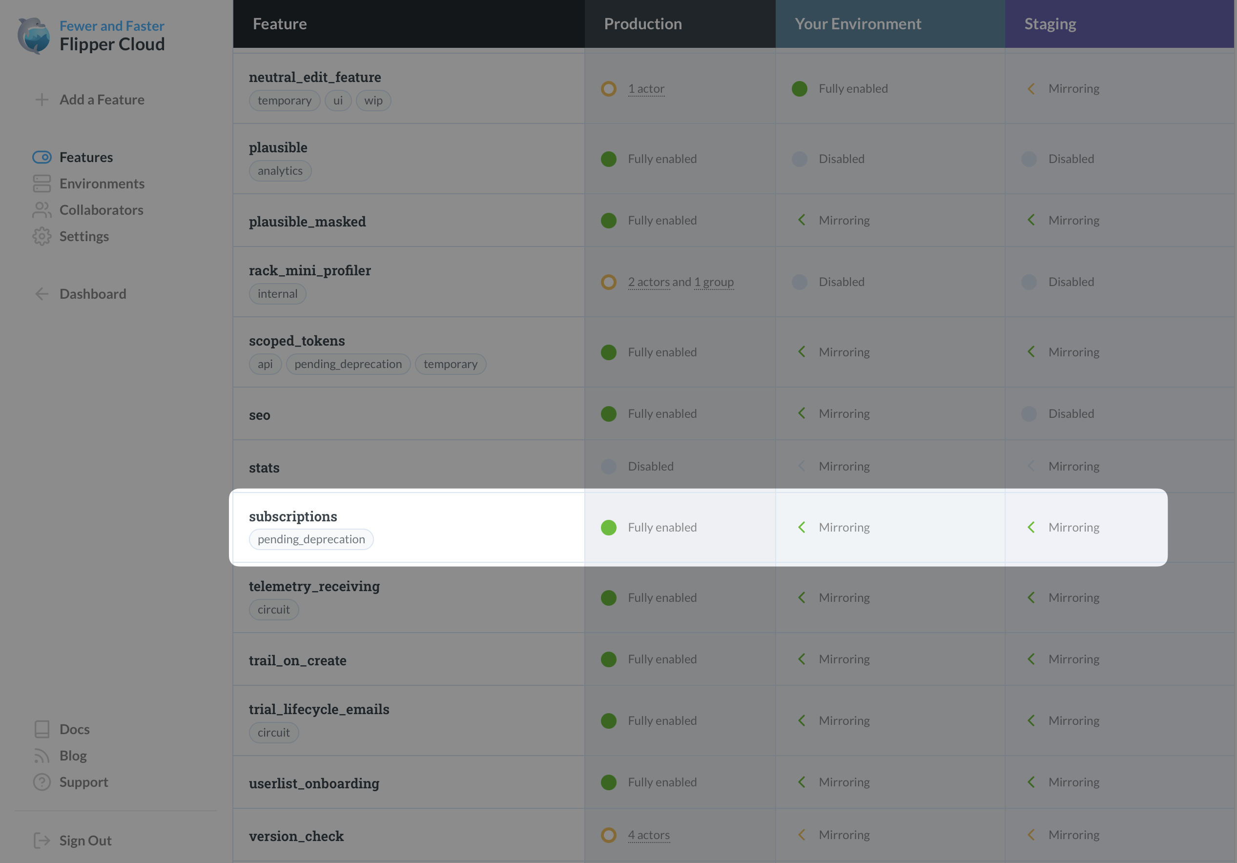A screenshot of the Flipper feature overview page with a row highlighted for 'subscriptions' showing that it's fully enabled in production and mirroring everywhere else.