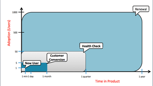 B2B SaaS Companies Need Behavioral Expertise