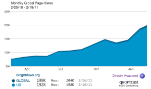 page-views-02-2011