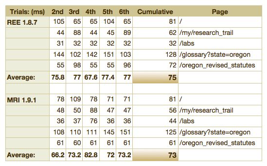 REE vs MRI experimental data