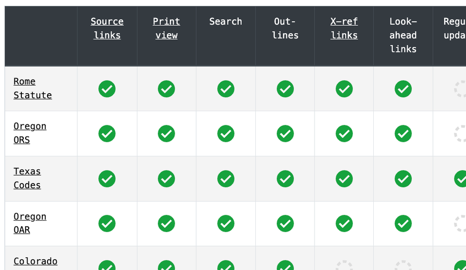 New Roadmap; open development of the Oregon 2021 & 2022 updates