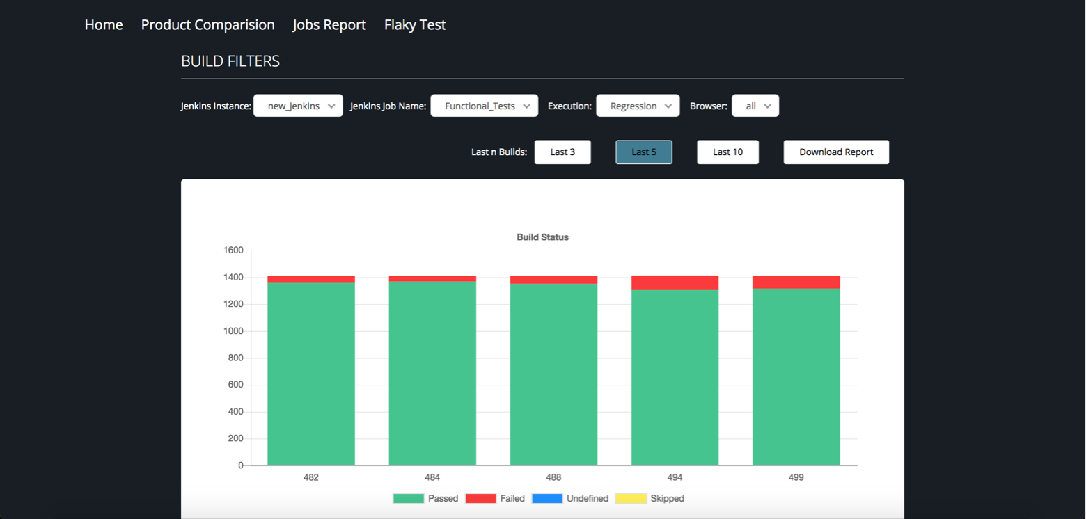 Analyzing Build Failures
