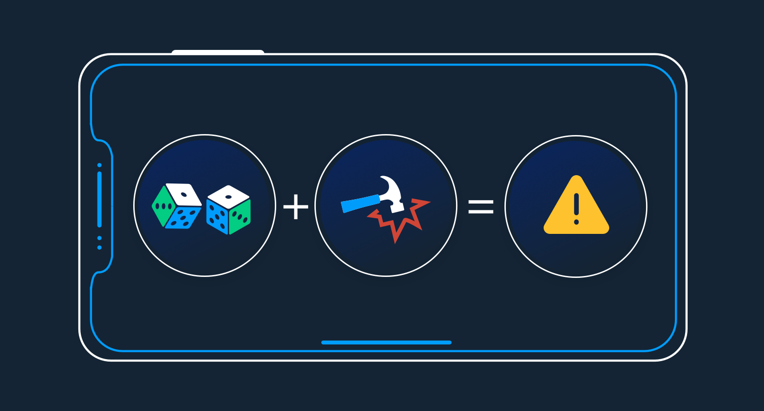 Testing for Fragmentation: A risk based approach for targeted, effective testing