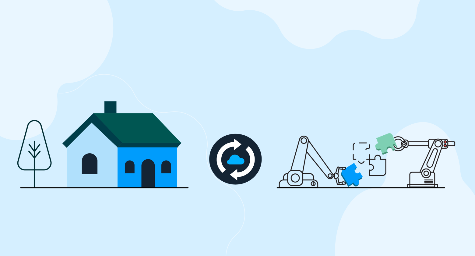 13 step Checklist Functional Testing on the Cloud