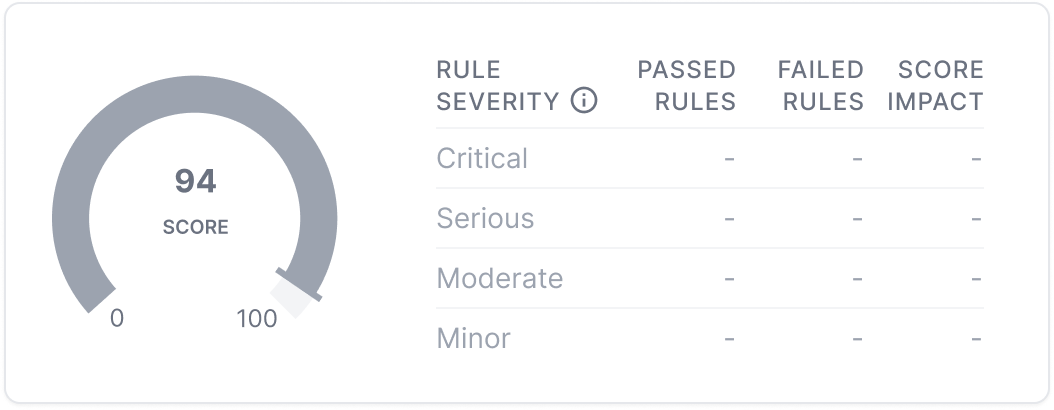 Old Accessibility Score
