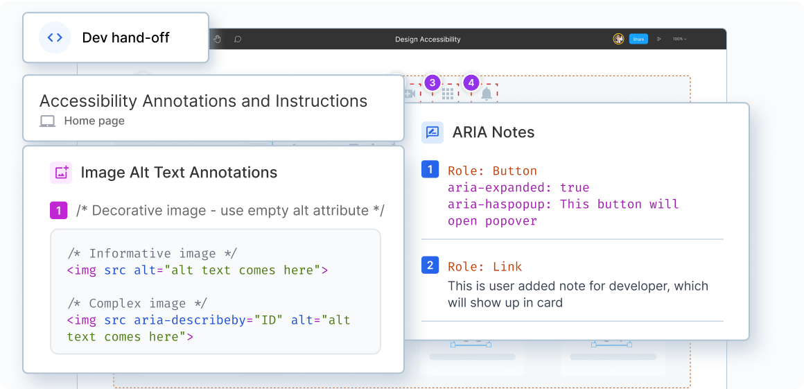 BrowserStack’s Accessibility Design Toolkit showing dev hand-off view in Figma. It includes image alt text annotations with code examples for decorative, informative, and complex images, along with ARIA notes specifying roles like button and link. Helps developers implement accessibility directly from design files.