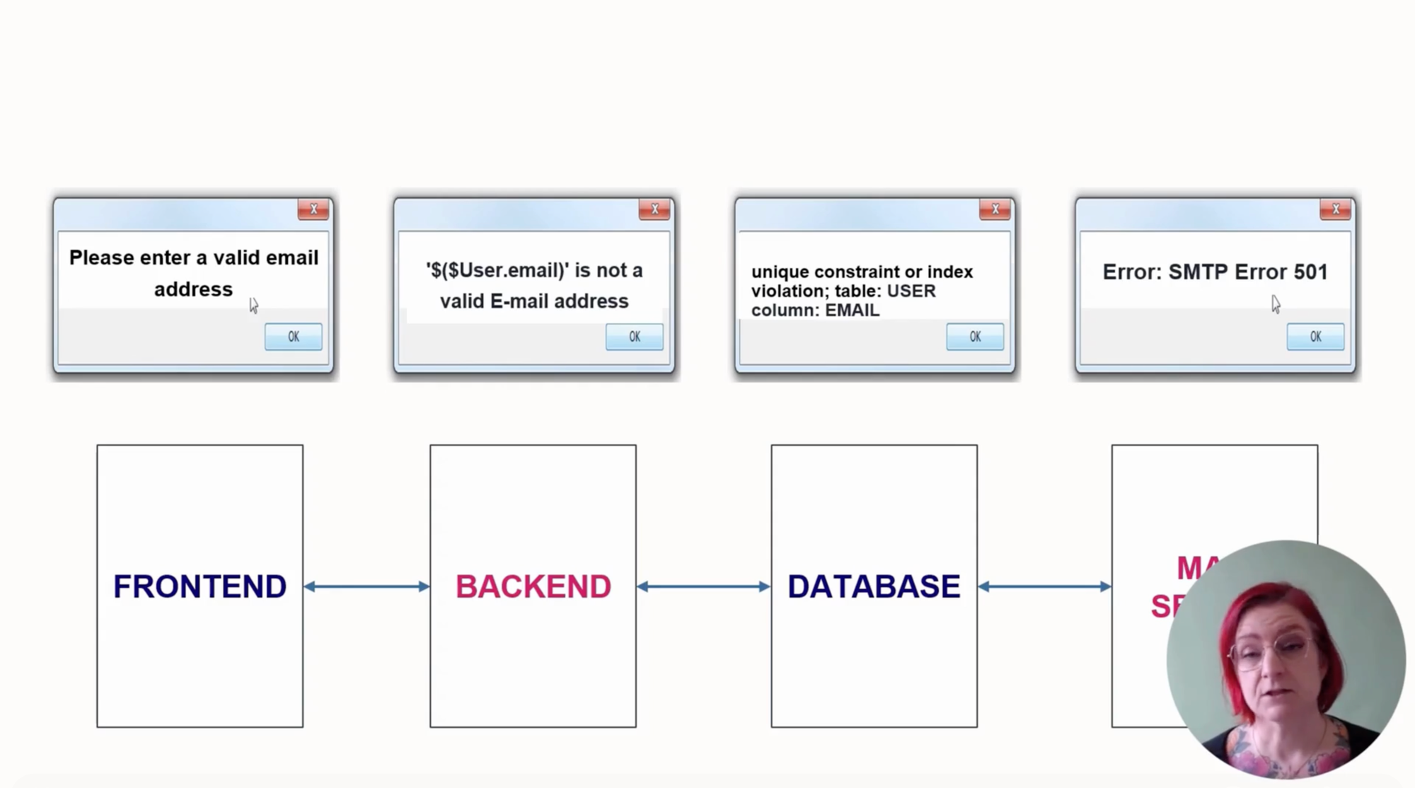 Presentation screenshot showing Lena Nyström, CEO of Test Scouts AB, presenting on reading software error messages as diagnostic clues across different layers of the tech stack.