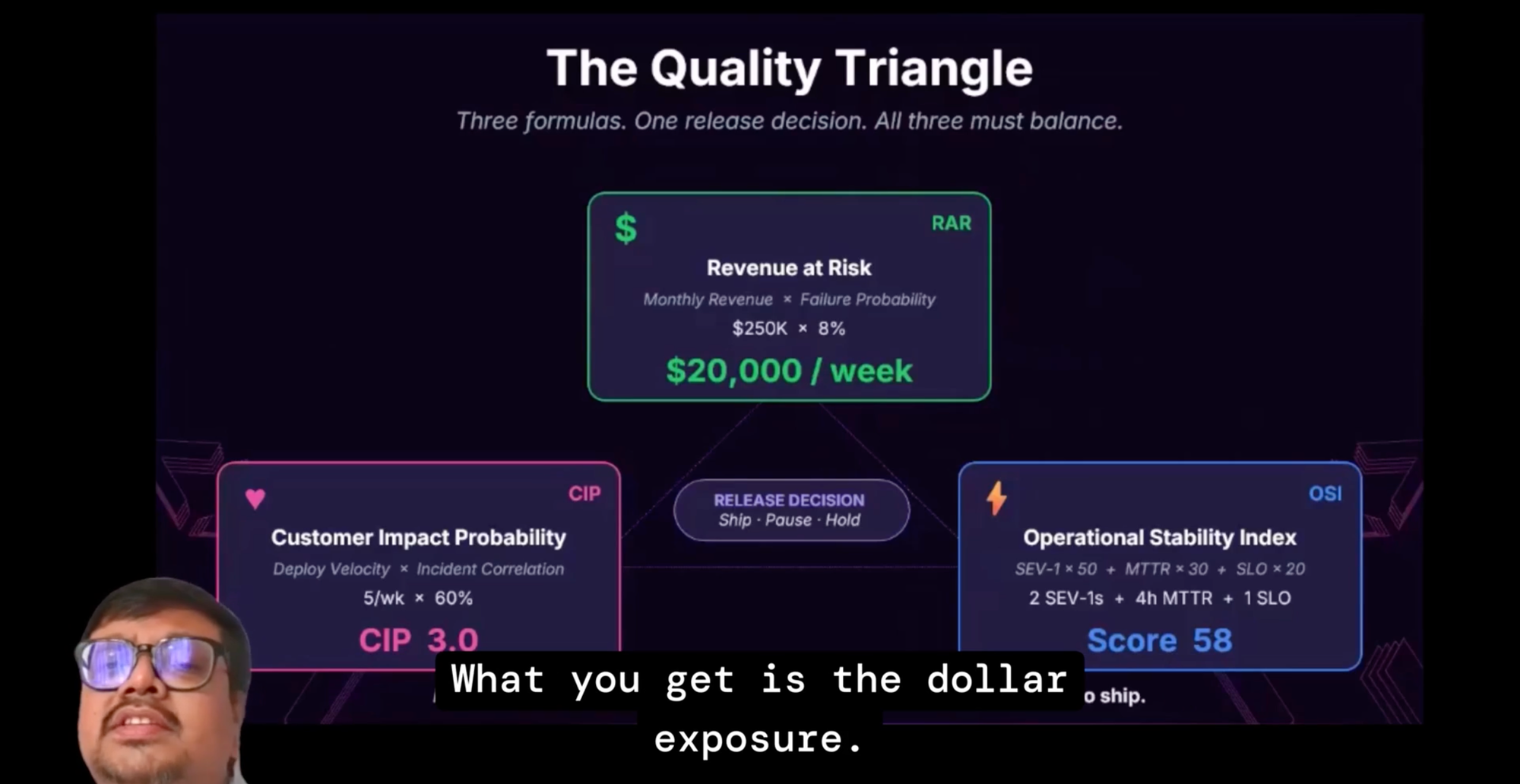 Lightning talk screenshot showing The Quality Triangle slide with three formulas for Revenue at Risk, Customer Impact Probability, and Operational Stability Index. Speaker Soumen Deb, Director of Program and Project Management at LTIM, is visible on the left.