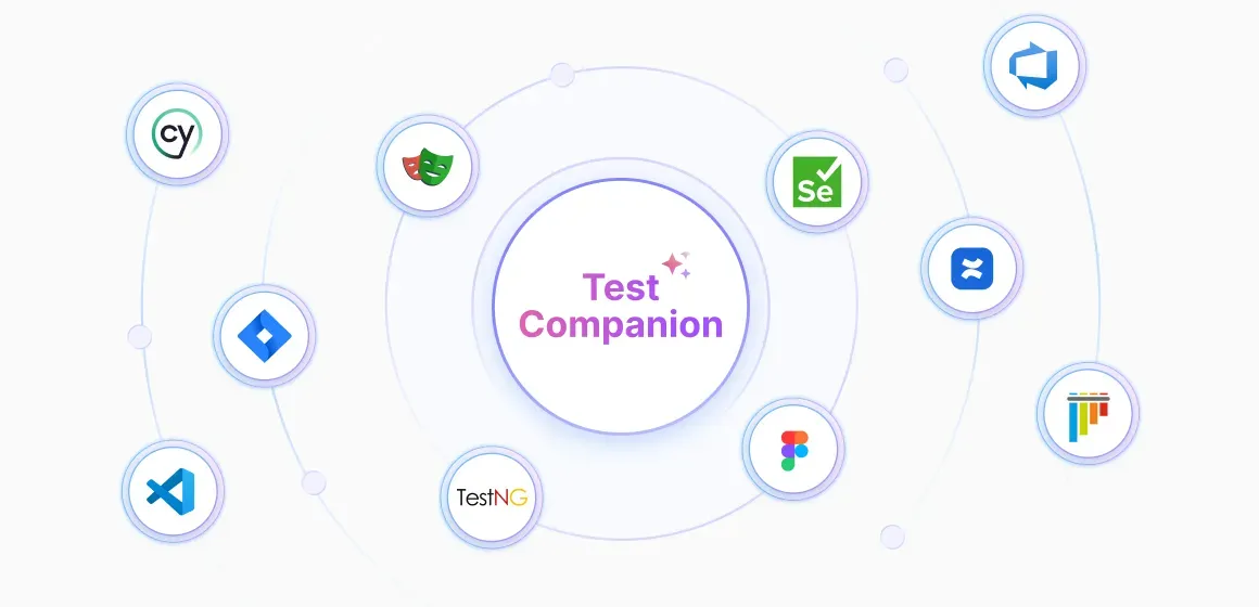 "Test Companion" connecting various icons that represent different testing, design, and development tools. The visible logos include Cypress, Playwright, Jira, VS Code, TestNG, Figma, Selenium, and Azure DevOps.