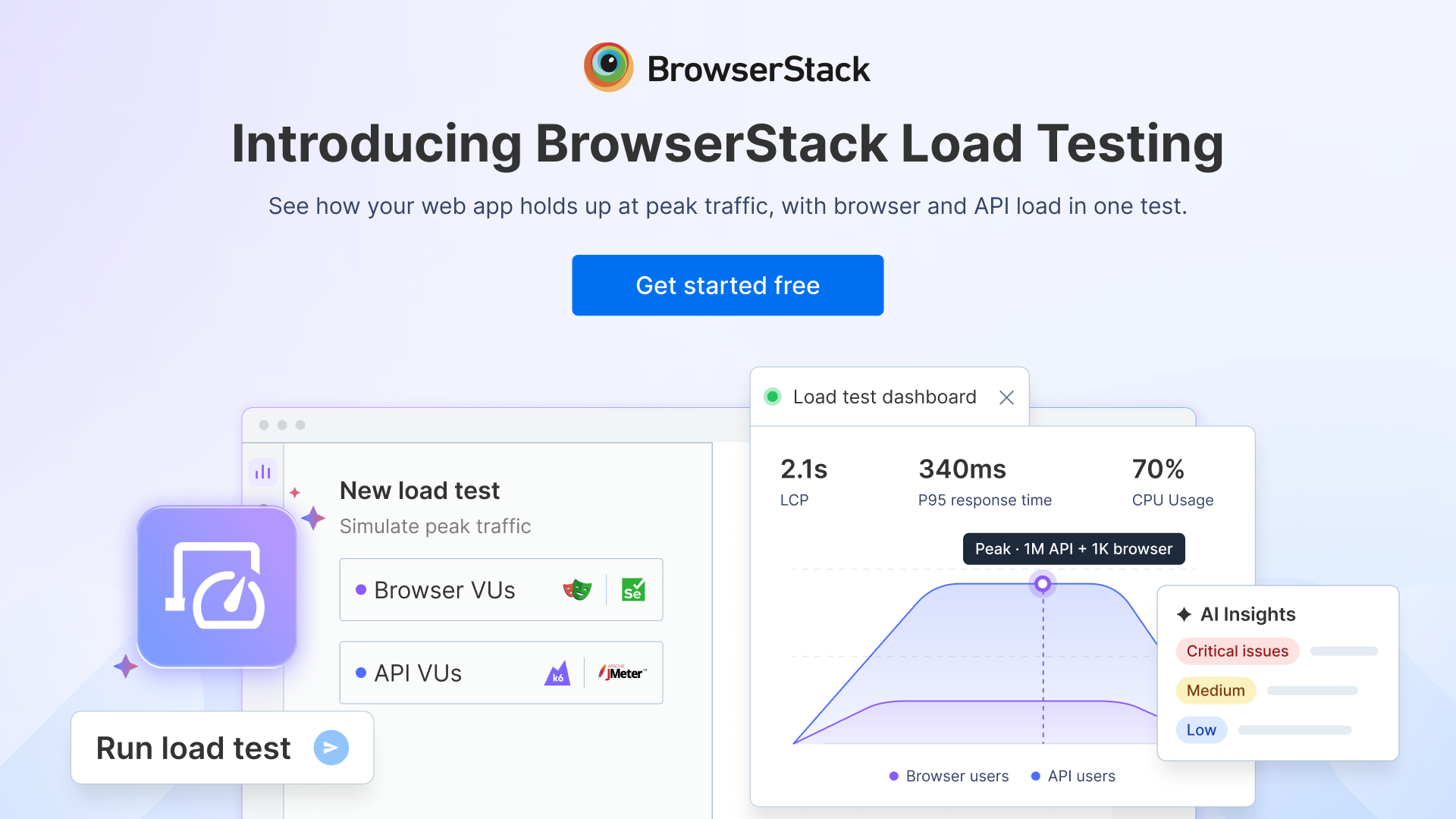 BrowserStack Load Testing dashboard showing simulated peak traffic across browser and API users, with performance metrics including LCP, P95 response time, and CPU usage, alongside AI-powered insights highlighting critical, medium, and low-severity issues.