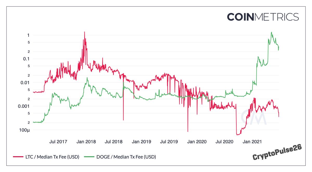 coin_metrics_network_chart-14-