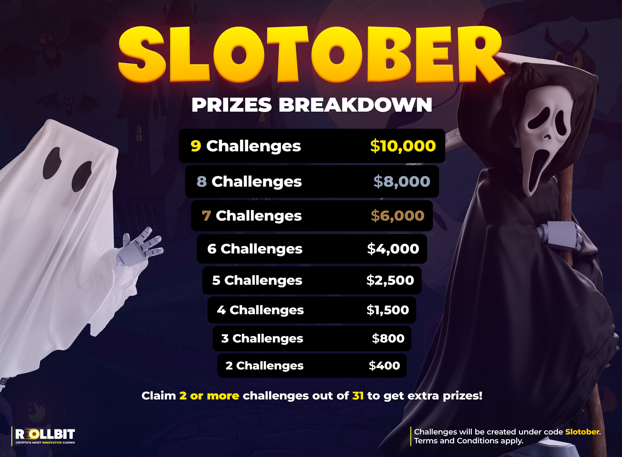 The more challenges you complete, the more money you can win!